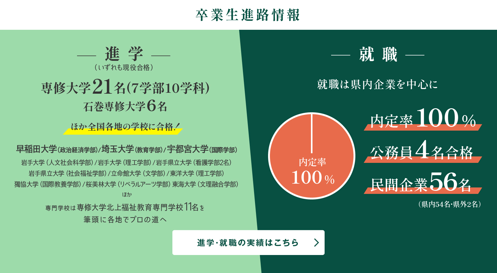 卒業生進路情報